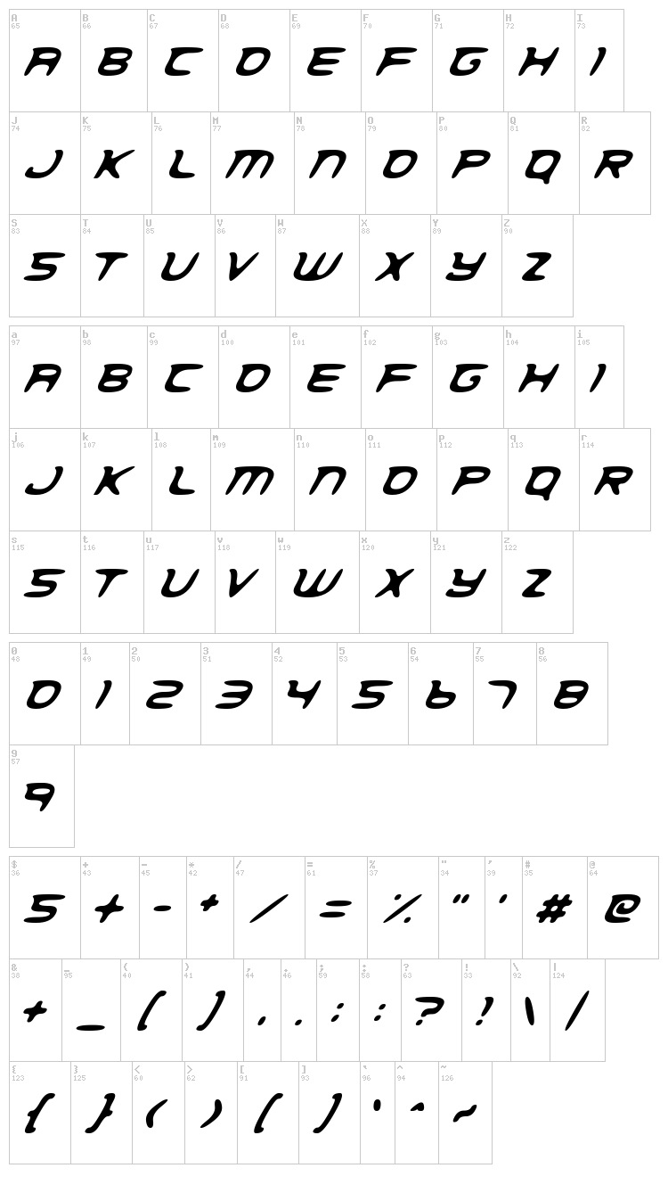 Spatial Anomaly font map